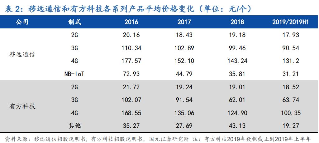 廣和通會(huì)成為下一個(gè)十倍大牛股嗎？，廣和通，會(huì)成為下一個(gè)十倍大牛股嗎？探討其潛力與前景。