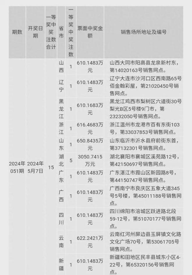 澳門六開獎結(jié)果2024年今晚開獎分析，澳門六開獎結(jié)果分析，今晚開獎預(yù)測 2024年數(shù)據(jù)解讀