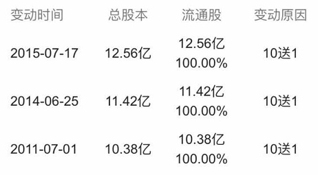 十年前買十萬茅臺股票，如今價(jià)值幾何？，十年茅臺股票投資，昔日十萬投入，今朝價(jià)值如何？