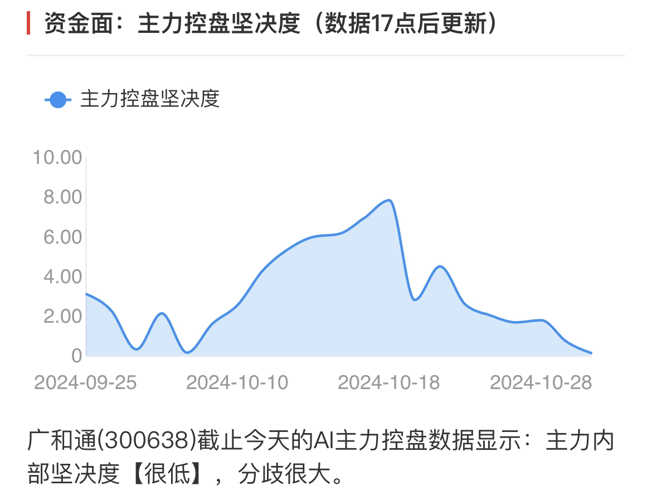 廣和通的未來目標價，探索與預(yù)測，廣和通未來目標價探索及預(yù)測分析