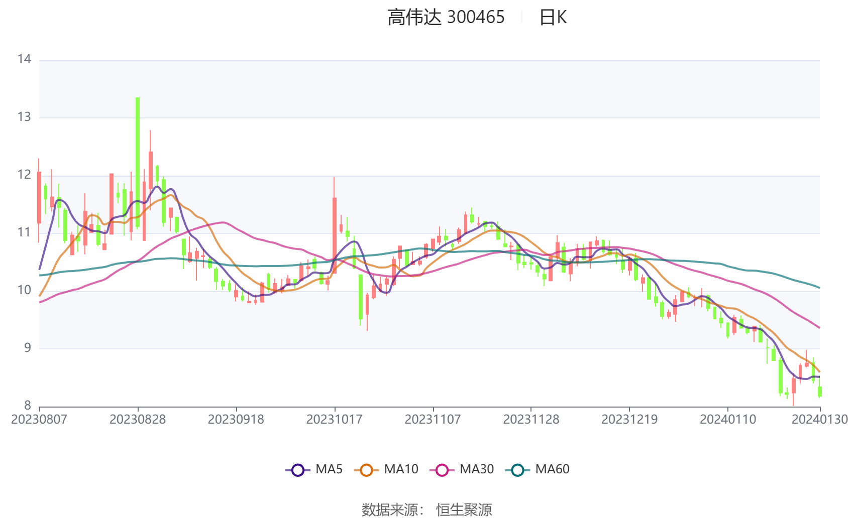 高偉達重組最新公告