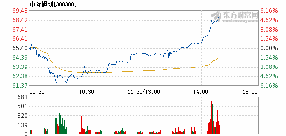 中際旭創(chuàng)重大利好，引領(lǐng)行業(yè)發(fā)展的嶄新篇章，中際旭創(chuàng)引領(lǐng)行業(yè)發(fā)展，開啟嶄新篇章標(biāo)題，中際旭創(chuàng)新篇章，重大利好引領(lǐng)行業(yè)發(fā)展新方向