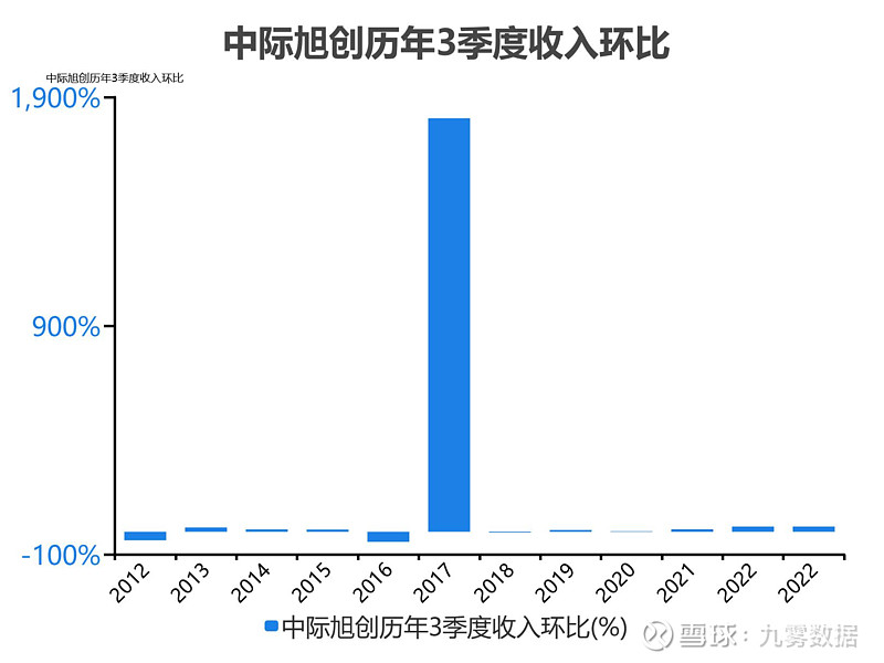 中際旭創(chuàng)未來估值預(yù)測，技術(shù)驅(qū)動下的增長前景分析，技術(shù)驅(qū)動下中際旭創(chuàng)未來的增長前景與估值預(yù)測分析