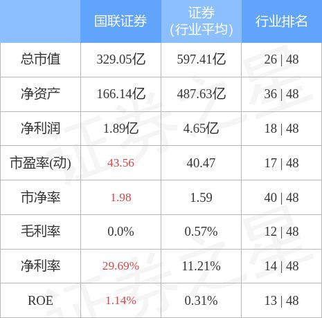 國聯(lián)證券能否漲到20元，市場趨勢、公司實(shí)力與未來展望，國聯(lián)證券能否突破20元大關(guān)，市場趨勢、公司實(shí)力及未來展望分析