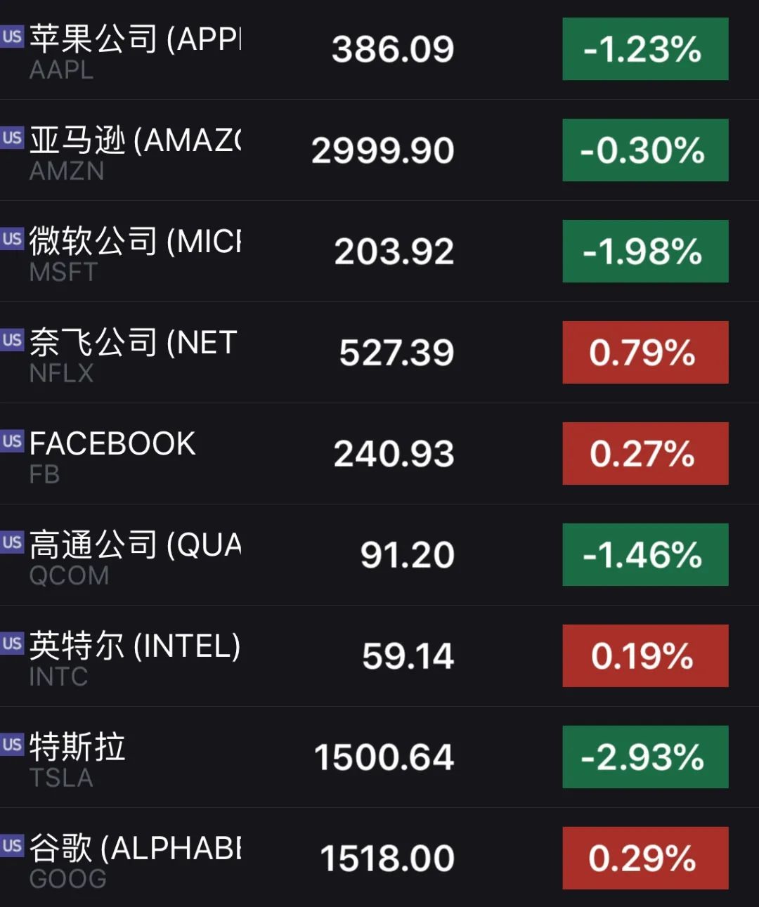 中國(guó)中免暴跌原因有三