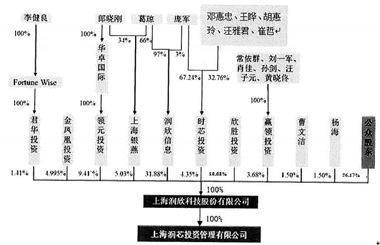 潤欣科技是否被上海國資收購，深度探討與解析，潤欣科技是否被上海國資收購，深度探討與解析其背后真相