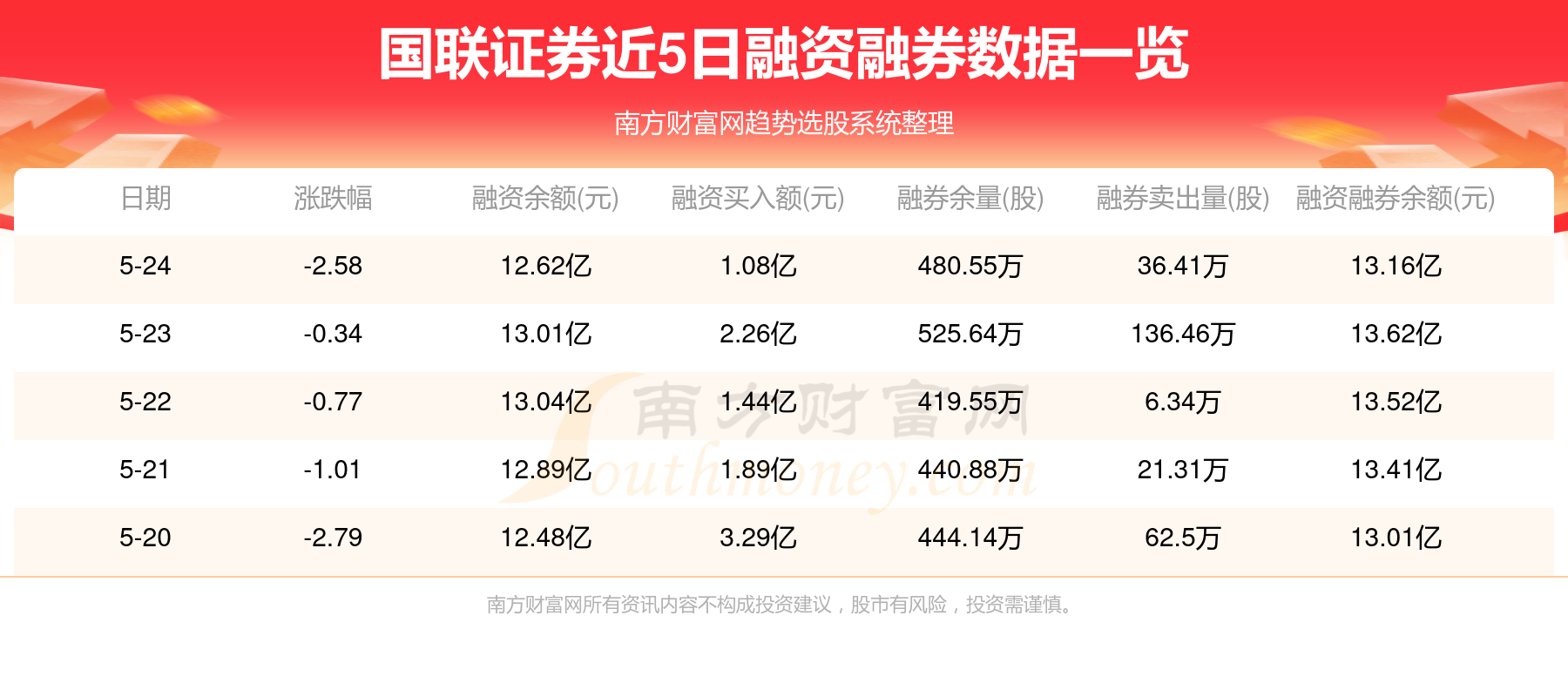 國(guó)聯(lián)證券2024年目標(biāo)價(jià)的深度分析與展望，國(guó)聯(lián)證券2024年目標(biāo)價(jià)深度解析與未來(lái)展望