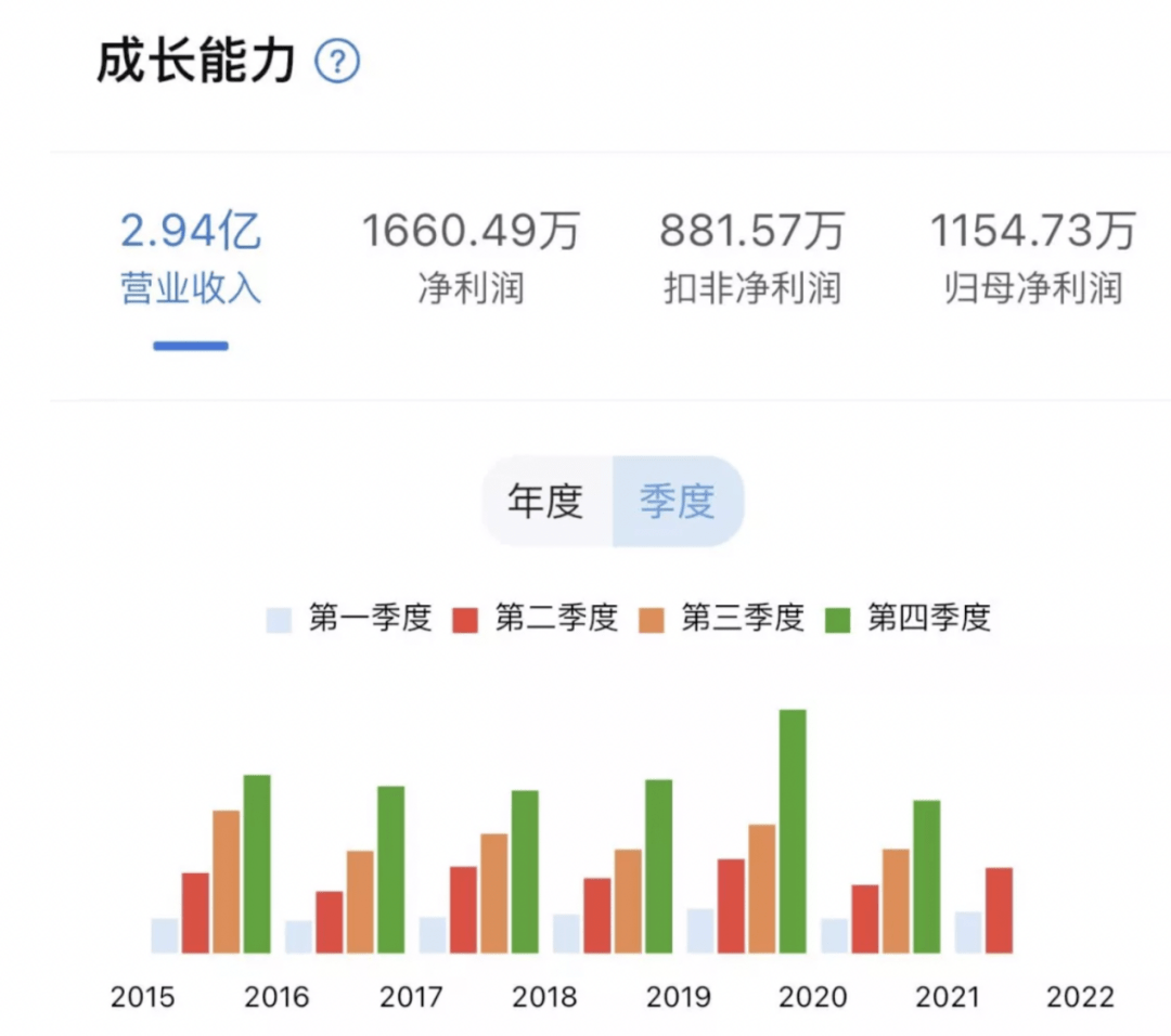 市場新領(lǐng)軍者