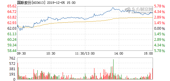 國聯(lián)證券12月5日收盤上漲，市場(chǎng)走勢(shì)分析與前景展望，國聯(lián)證券12月5日股價(jià)上漲，市場(chǎng)走勢(shì)分析與未來展望