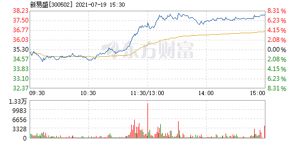 新易盛，揭秘股價(jià)在12月5日的快速上漲背后的故事，揭秘新易盛股價(jià)在12月5日的快速上漲背后的故事與原因分析