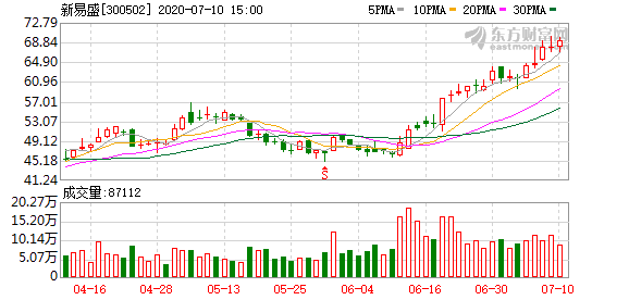 新易盛未來估值預(yù)測(cè)，探索數(shù)字時(shí)代的無限潛力與機(jī)遇，新易盛未來估值預(yù)測(cè)，數(shù)字時(shí)代的無限潛力與機(jī)遇探索