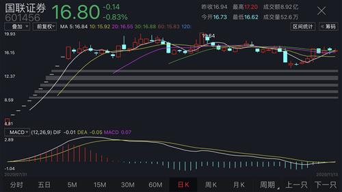 疾風(fēng)之影 第16頁