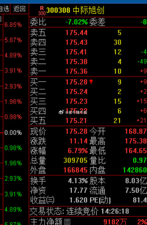 中際旭創(chuàng)訂單暴漲原因深度解析，中際旭創(chuàng)訂單暴漲原因深度探究