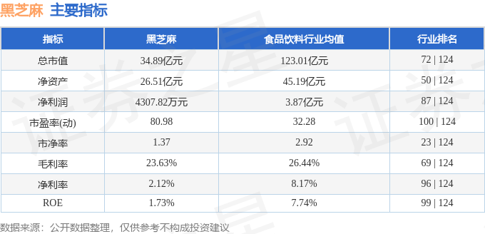 000716黑芝麻后續(xù)走勢(shì)預(yù)測(cè)