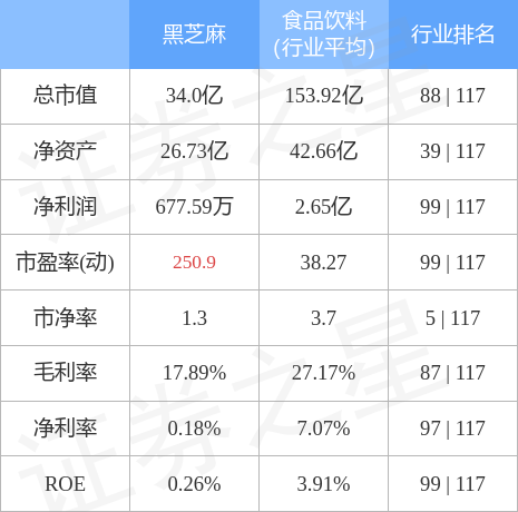 黑芝麻未來能否漲到10元？市場(chǎng)分析與預(yù)測(cè)，黑芝麻未來價(jià)格走勢(shì)分析與預(yù)測(cè)，能否沖破10元大關(guān)？