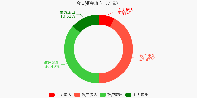 兆日科技，主力流出的背后故事，兆日科技主力流出背后的故事揭秘