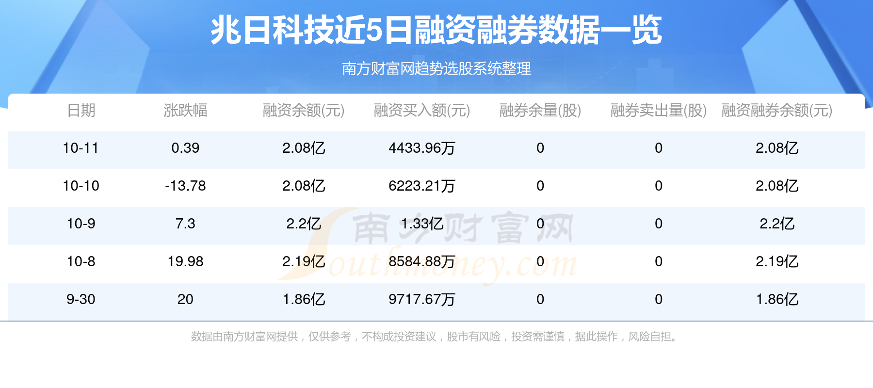 兆日科技，瞄準(zhǔn)未來(lái)，目標(biāo)價(jià)位40元，兆日科技瞄準(zhǔn)未來(lái)目標(biāo)價(jià)位40元