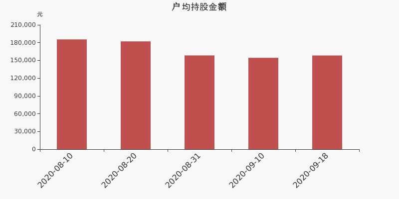 金財互聯(lián)主力流出分析