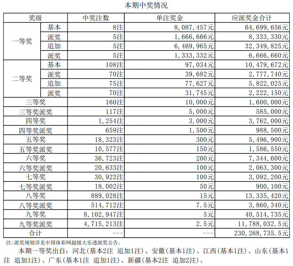 詐騙風險/非法賭博活動警惕