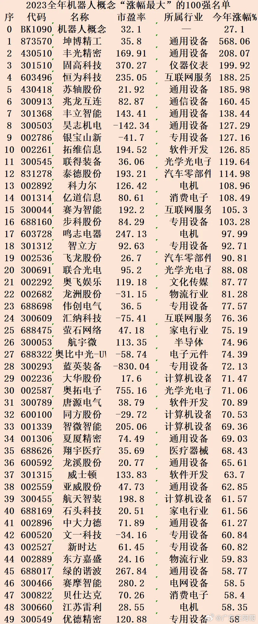 探尋未來潛力股，2023年有望漲勢翻百倍的股票，探尋未來潛力股，2023年翻倍增長股票展望