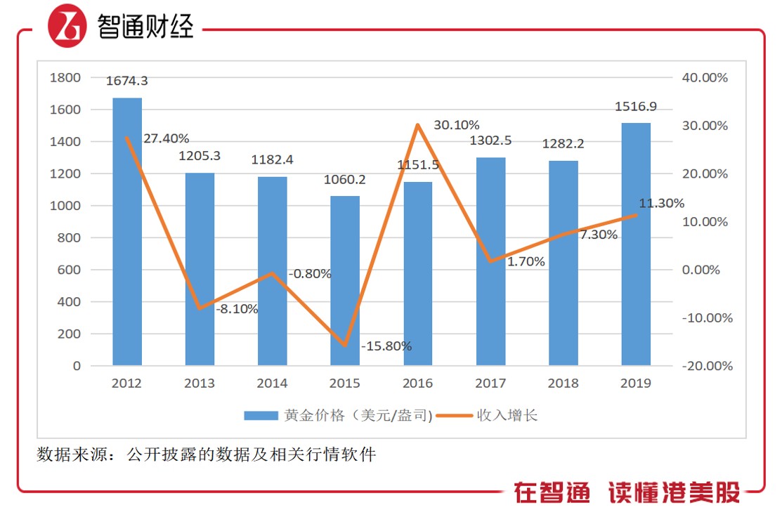 山東黃金港股，黃金投資的優(yōu)選之地，山東黃金港股，黃金投資的理想之選