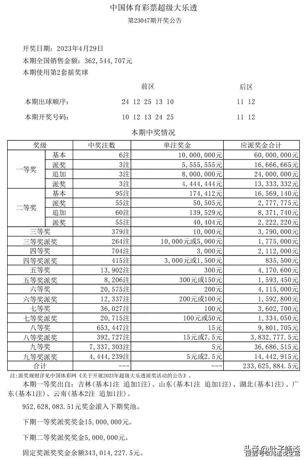 新澳天天開獎(jiǎng)資料大全第1052期，警惕背后的違法犯罪風(fēng)險(xiǎn)，警惕新澳天天開獎(jiǎng)資料背后的違法犯罪風(fēng)險(xiǎn)（第1052期）