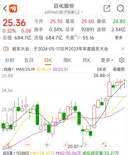 巨化股份目標(biāo)價40元的深度分析與展望，巨化股份深度解析及未來展望，目標(biāo)價位40元探討