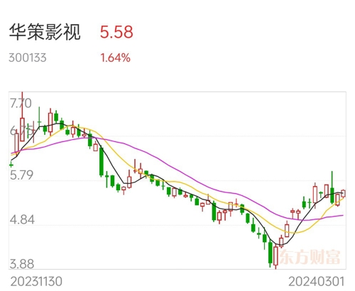 華策影視股票分析報告，華策影視股票全面分析報告