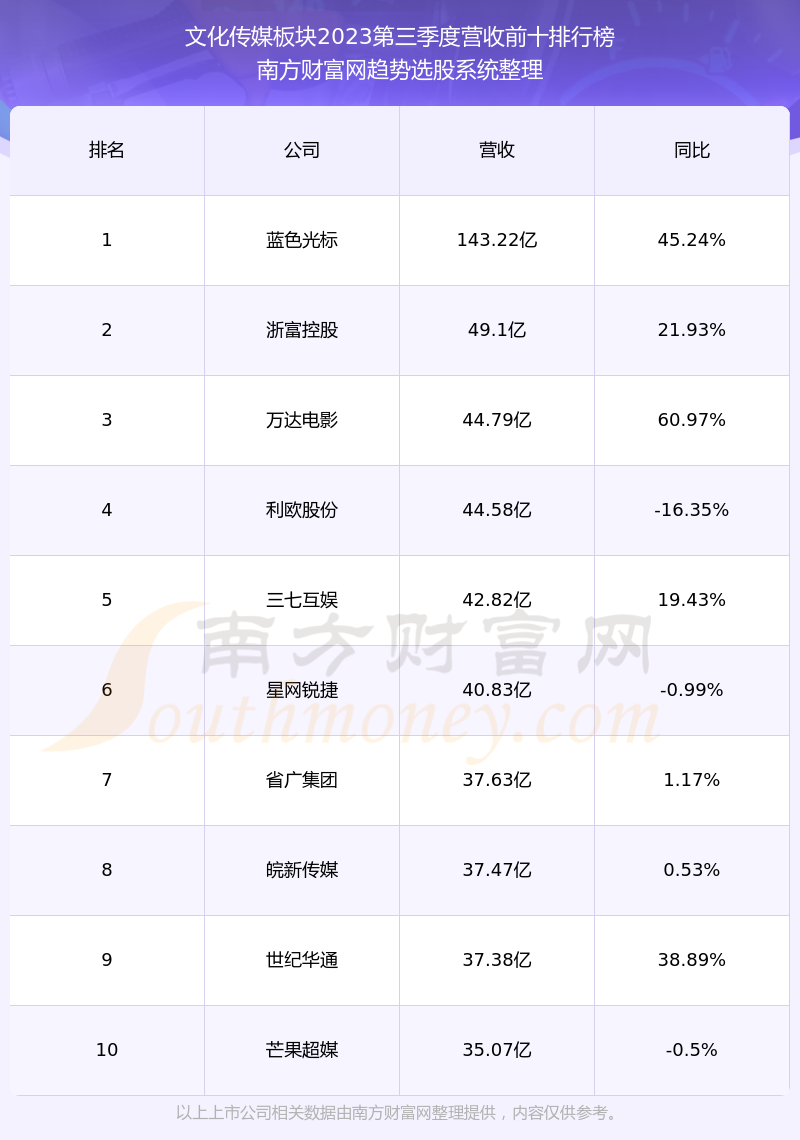 橫店影視股票前景探析，橫店影視股票投資前景深度解析