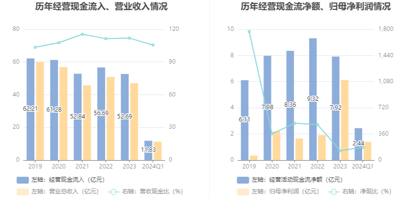 2024年目標(biāo)價(jià)潛力與前景