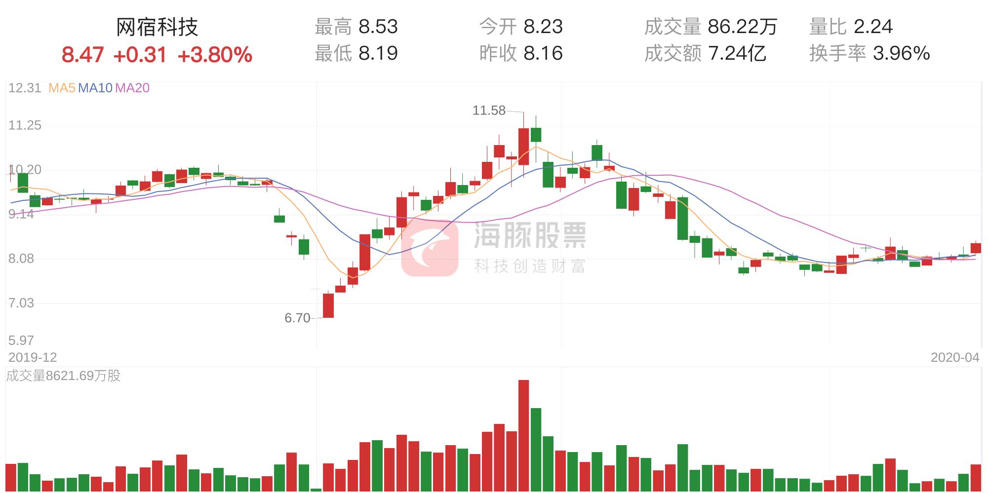 夢回仙境 第17頁