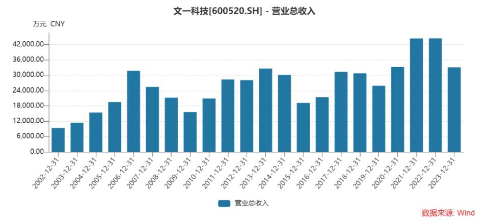 文一科技重組最新消息，重塑科技力量，引領(lǐng)行業(yè)變革，文一科技重組引領(lǐng)行業(yè)變革，重塑科技力量開啟新征程