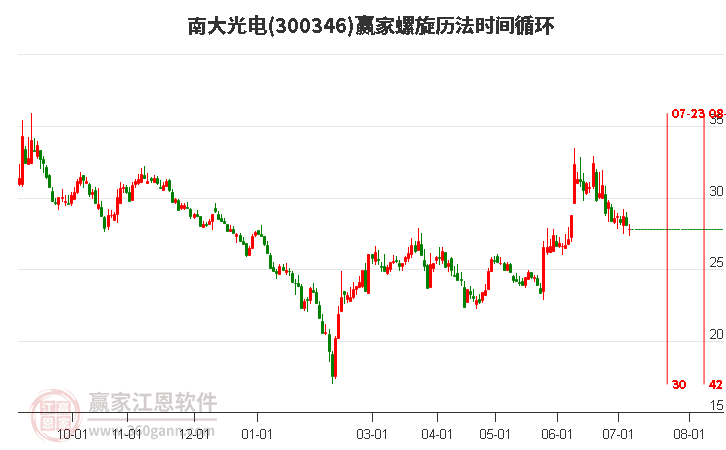 南大光電診股，深度解析與前景展望，南大光電診股深度解析及前景展望