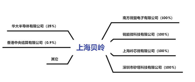 上海貝嶺重大傳聞背后的故事，上海貝嶺重大傳聞背后的真相揭秘