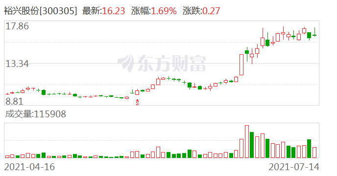 亨通股份，目標(biāo)價(jià)位15元，未來(lái)潛力無(wú)限，亨通股份目標(biāo)價(jià)位15元，未來(lái)潛力展望