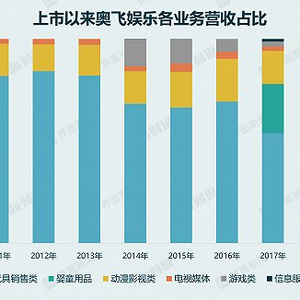 奧飛娛樂被中央立案，深度探究與前瞻，奧飛娛樂中央立案背后的深度探究與前瞻