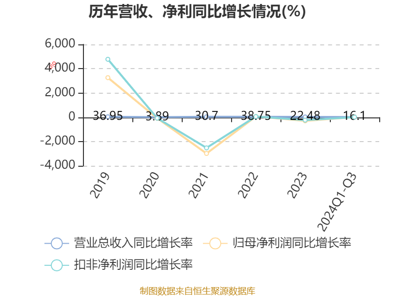 遙望科技2024年分紅計劃，展望與解析，遙望科技2024年分紅計劃展望與深度解析