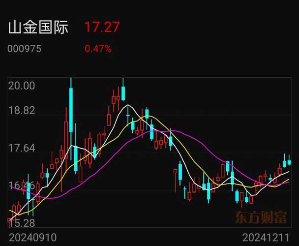 山金國際股票最新分析報告，山金國際股票最新分析報告概覽