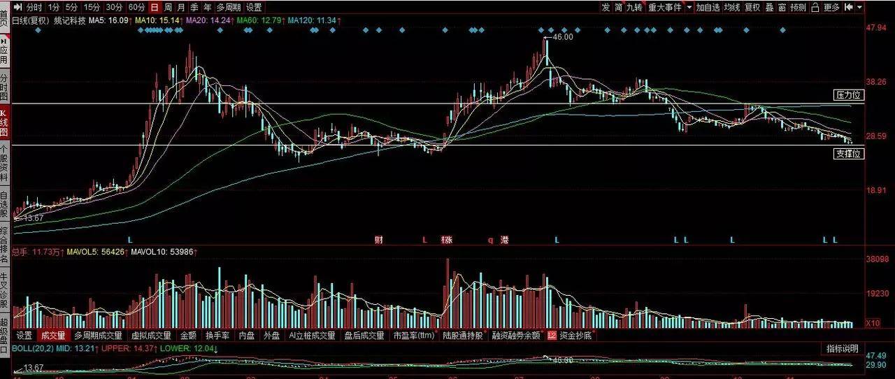 姚記科技股票股吧深度解析，姚記科技股票股吧全面深度解析