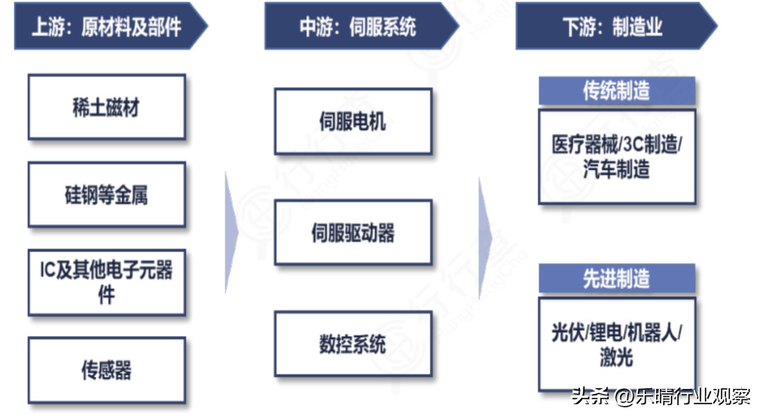 機(jī)器人伺服電機(jī)龍頭企業(yè)引領(lǐng)行業(yè)變革，機(jī)器人伺服電機(jī)龍頭企業(yè)領(lǐng)航行業(yè)變革風(fēng)潮