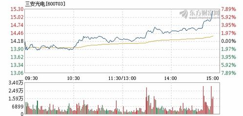 三安光電所屬板塊股票解析，三安光電所屬板塊股票深度解析