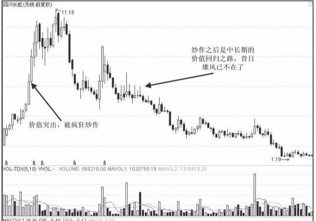 中國最好的十只低價(jià)股，投資機(jī)會與前景展望，中國十大優(yōu)質(zhì)低價(jià)股的投資機(jī)遇與前景展望