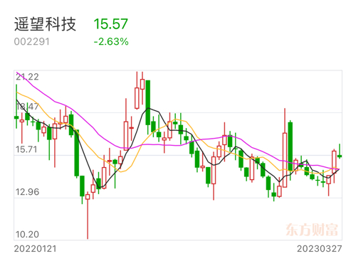 遙望科技即將迎來重組，未來展望與挑戰(zhàn)，遙望科技重組在即，未來展望與挑戰(zhàn)