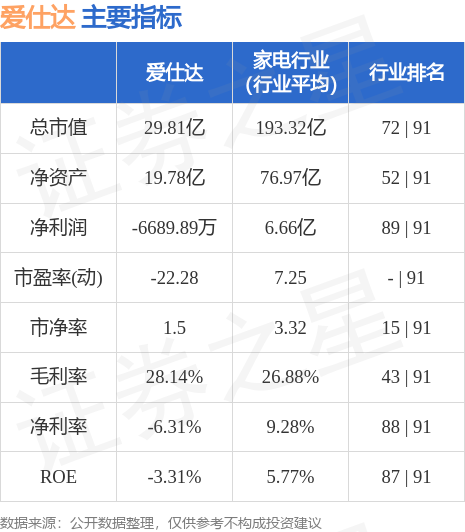 愛仕達股票跌得很快的原因分析，愛仕達股票快速下跌的原因解析