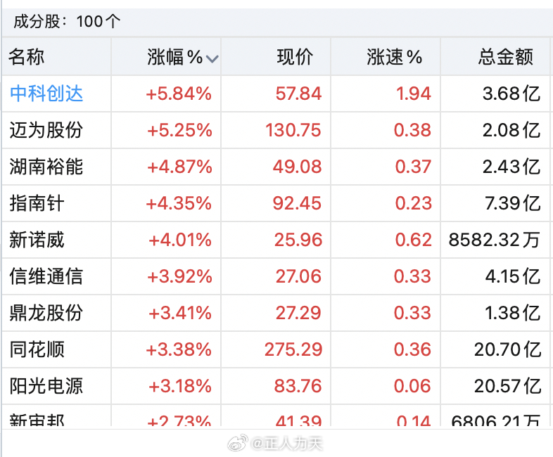 中科創(chuàng)達(dá)，十倍牛股的成長之路，中科創(chuàng)達(dá)，十倍牛股的成長軌跡