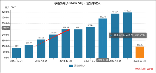 亨通光電被踢出上證，原因探究與啟示，亨通光電退出上證原因解析及啟示