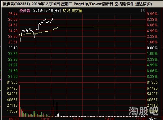 漫步者會成為妖股嗎