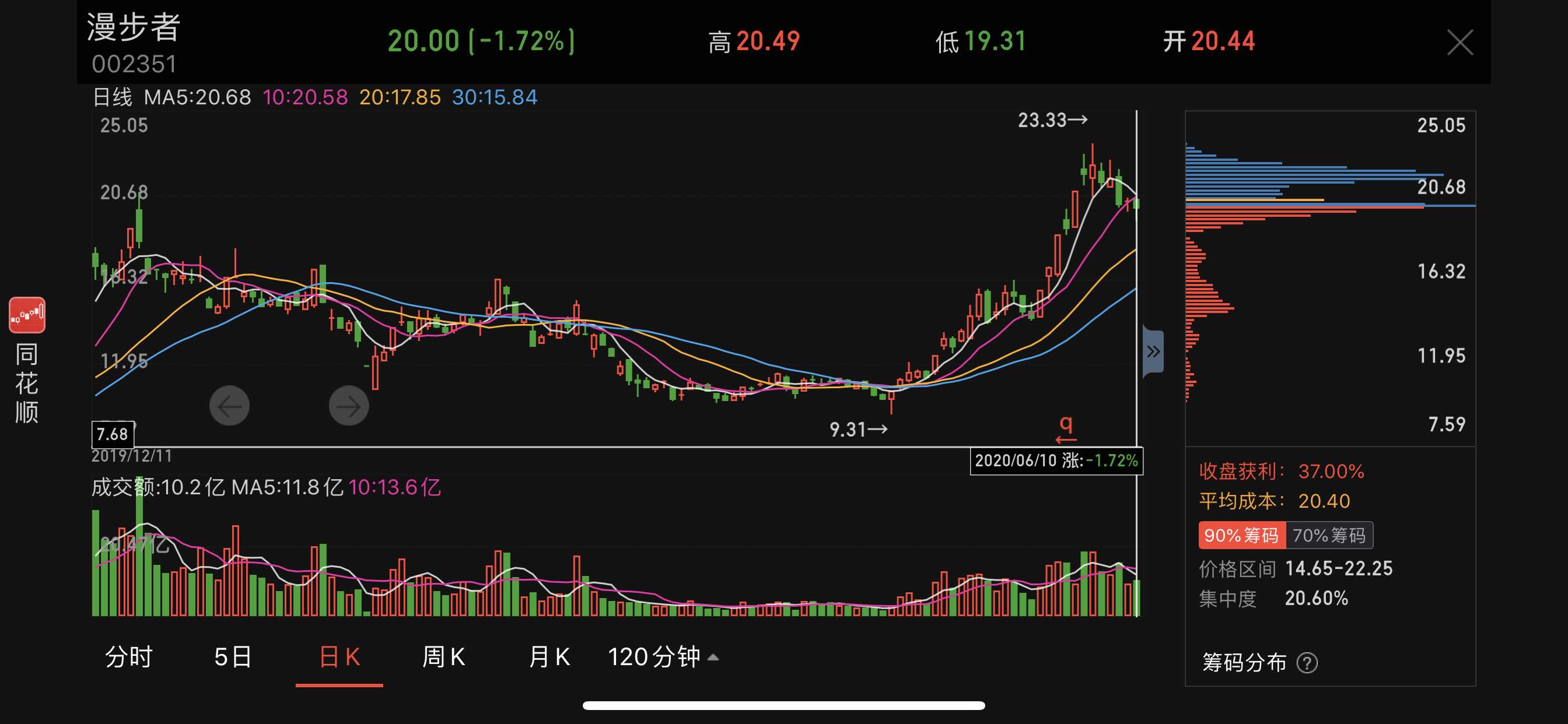 漫步者股票最新動態(tài)，市場走勢分析與展望，漫步者股票最新動態(tài)及市場走勢分析與展望