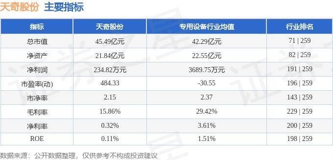 天奇股份，探尋成為妖股之路的潛力與機(jī)遇，天奇股份，探尋潛力與機(jī)遇，成為妖股之路的展望