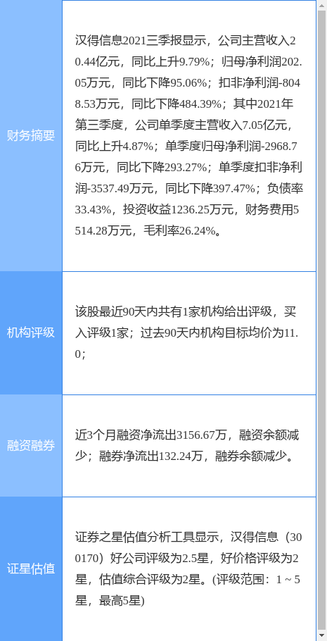 今天漢得信息重組的最新消息，漢得信息重組最新動態(tài)揭秘